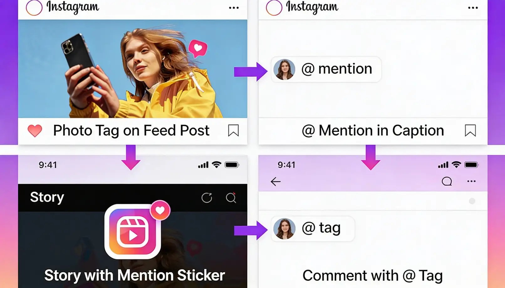 Clean educational infographic showing the four Instagram tagging methods and how each one works differently