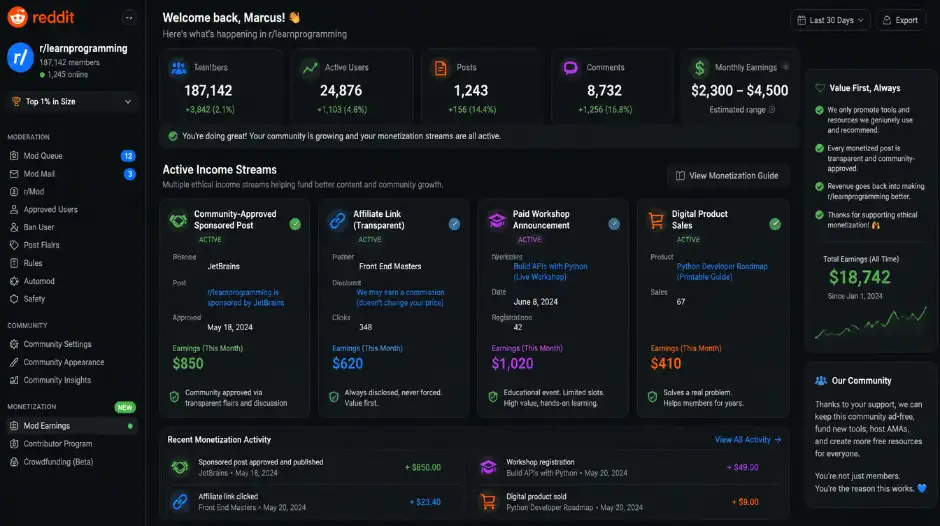 Reddit subreddit moderator dashboard showing multiple ethical income streams active simultaneously &mdash; community-approved sponsored post from a coding education platform, transparent affiliate link disclosure, paid workshop announcement, and digital product sale notification &mdash; illustrating the value-first monetization approach that took Marcus's 187,000-member programming subreddit from $0 to $2,300-$4,500 per month without community backlash