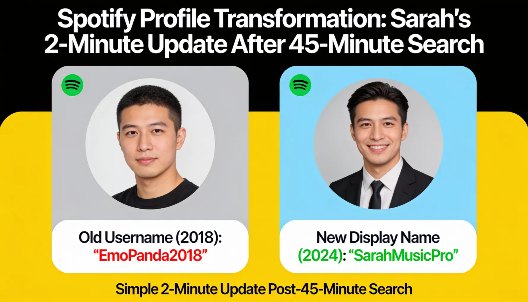 Spotify profile comparison showing a before state with an old embarrassing username from 2018 like 'SpotifyGirl2018' and an after state with a clean professional display name update &mdash; illustrating the simple two-minute transformation that Sarah achieved after 45 minutes of searching, with both the display name change and profile URL update visible on the Spotify desktop interface