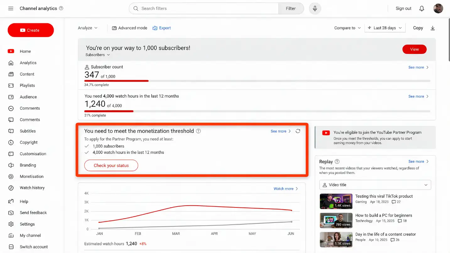 YouTube Studio subscriber analytics dashboard showing a channel stuck below 1,000 subscribers with the YouTube Partner Program monetisation gate highlighted &mdash; the subscriber count progress bar showing 347 of 1,000 required subscribers, alongside the watch hours bar showing 1,240 of 4,000 required hours, with a pop-up overlay explaining that both thresholds must be met simultaneously for YPP eligibility &mdash; illustrating the specific problem that leads creators to consider buying subscribers: the 1,000-subscriber threshold is a hard gate between creating content and earning ad revenue, and watching it crawl upward while content quality improves is the frustration that makes the question 'should I buy subscribers' feel reasonable rather than reckless
