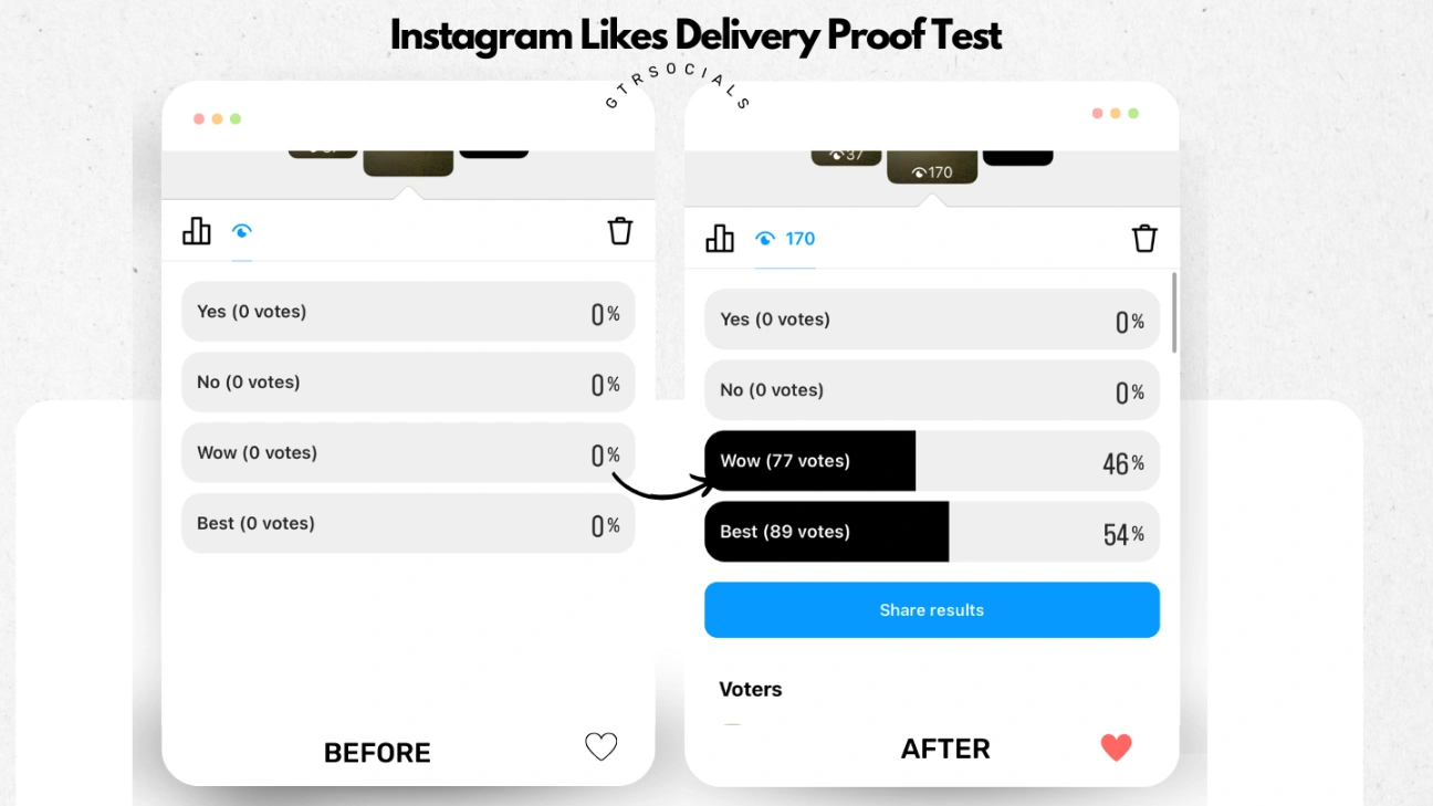Instagram Story poll votes boost engagement and audience interaction on mobile device