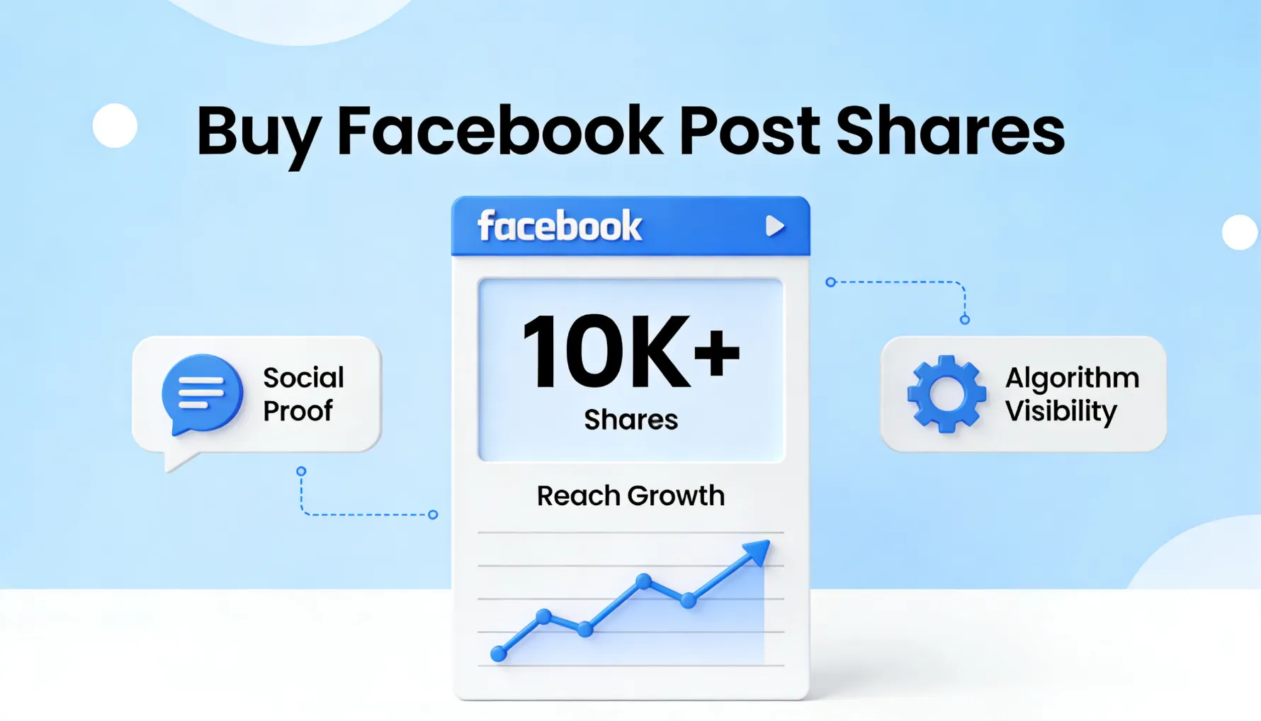 Buy Facebook post shares to boost reach, social proof, and algorithm visibility on your posts