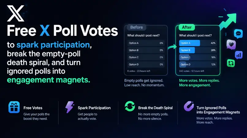 Free X poll votes to spark participation, break the empty-poll death spiral, and turn ignored polls into engagement magnets